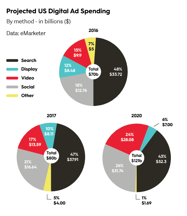 Video Content and Social Ad Spending-01.png