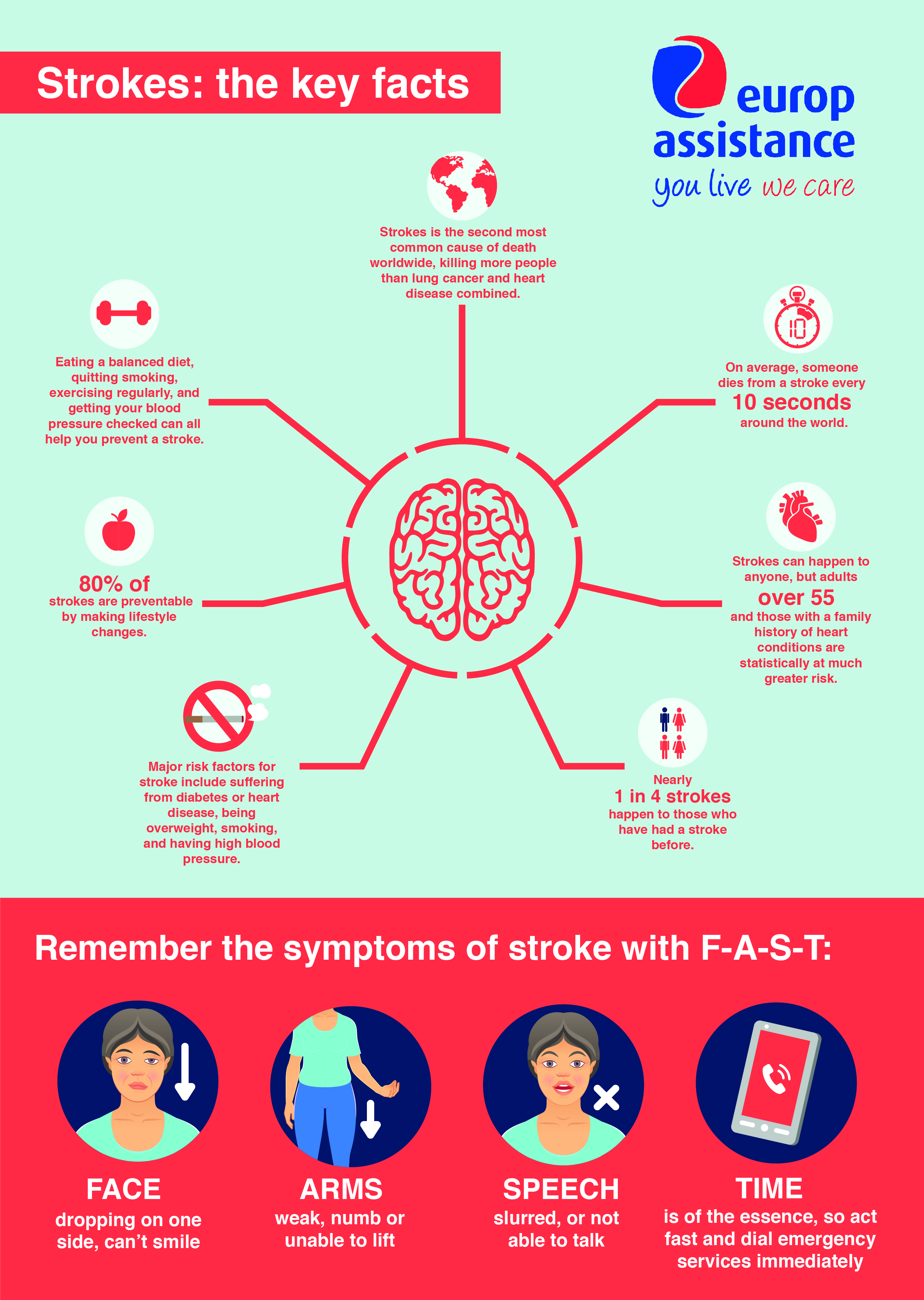 Key facts about strokes
