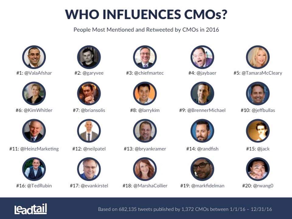 04-Top-CMO-Influencers-2016-1 (1).jpg