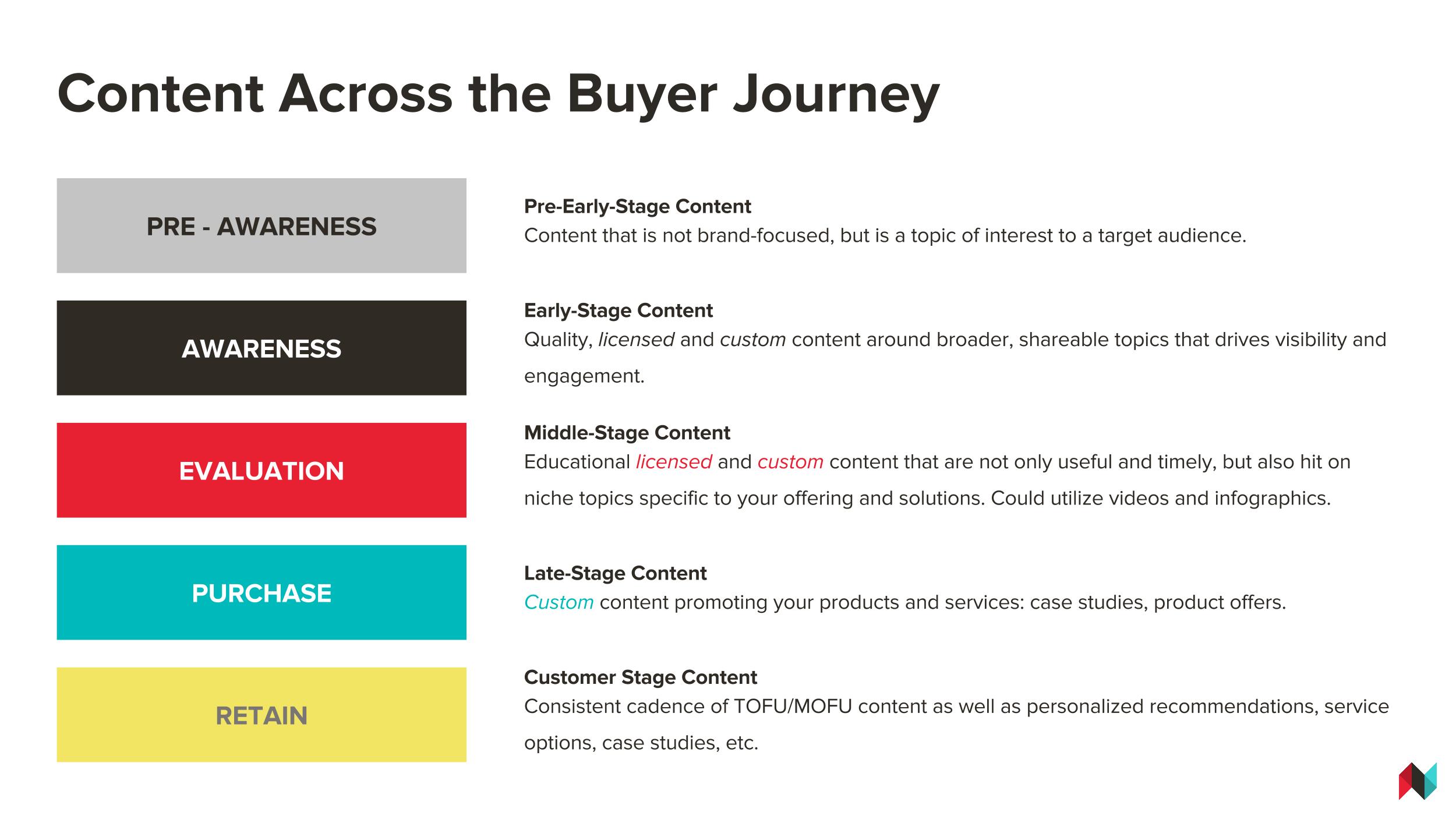 Content Marketing ROI: How to Measure Brand Equity, Conversions, and