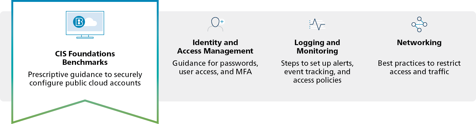 CIS-Foundations_Benchmarks-Products_and_Services.png