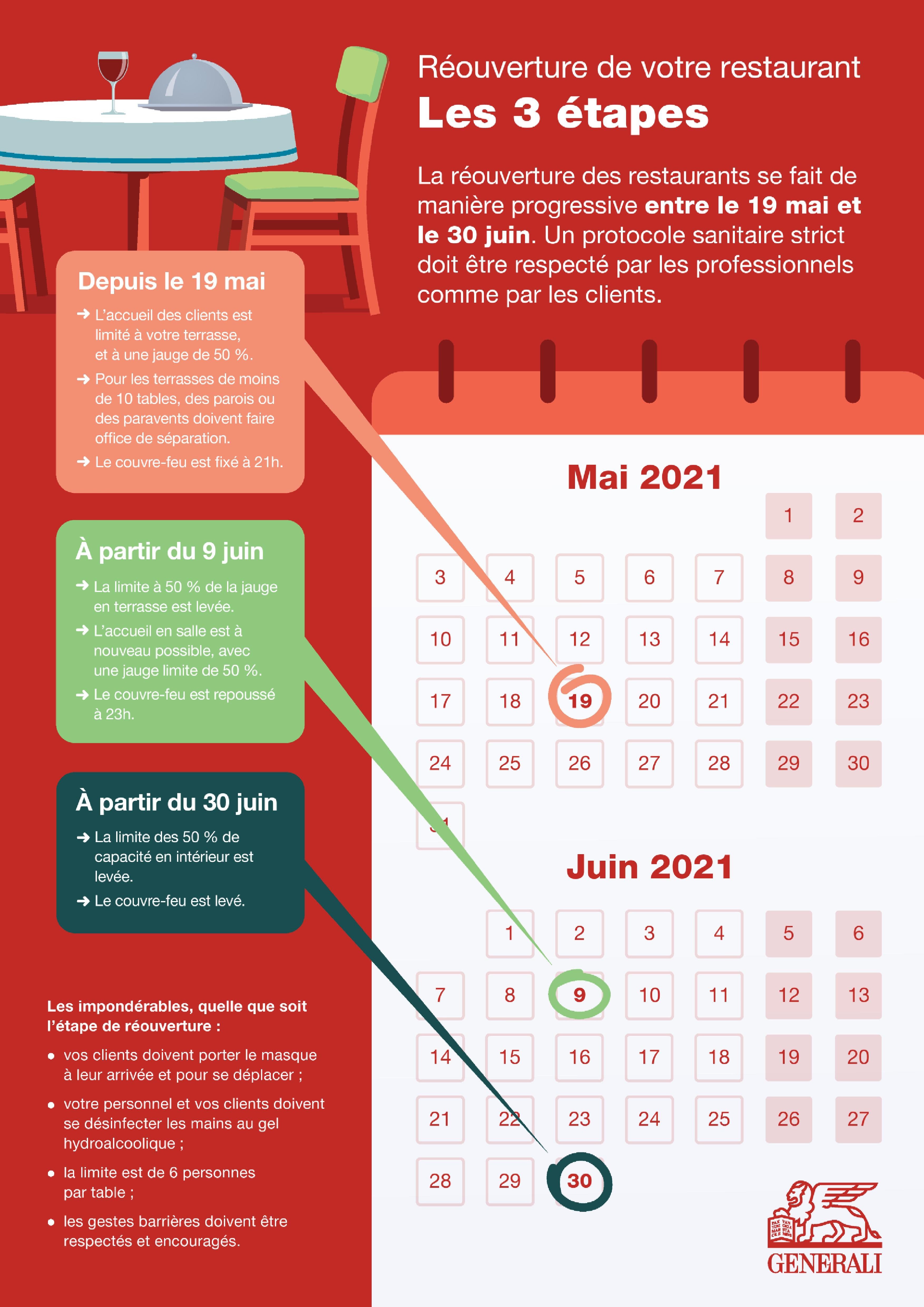 Generali Fr Mes Demandes En Ligne Retraite Collective Réouverture de votre restaurant : les 3 étapes