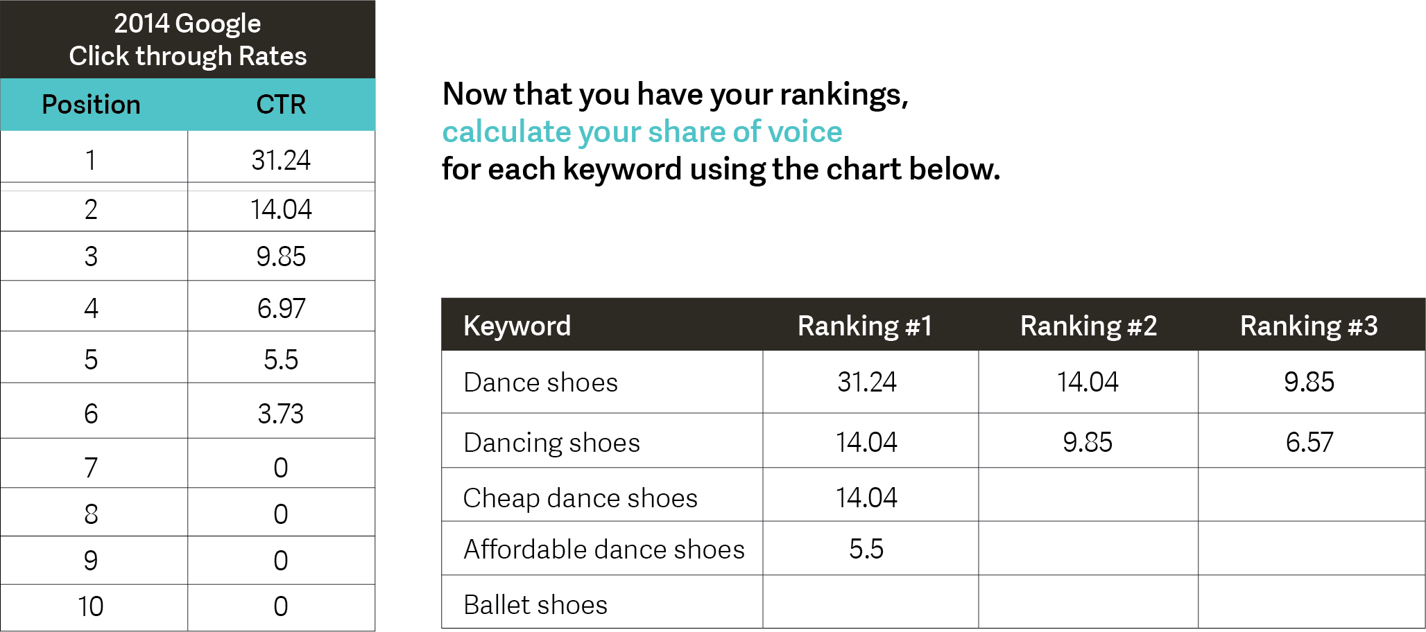 Calculate share of voice.png