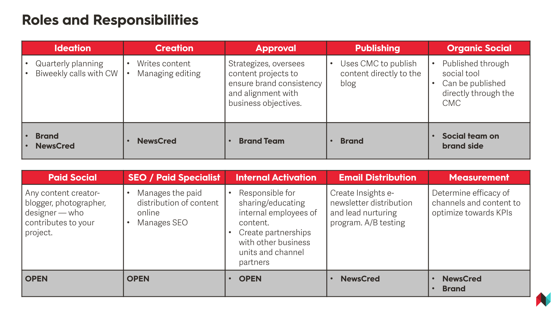 Content Marketing Roles.jpeg